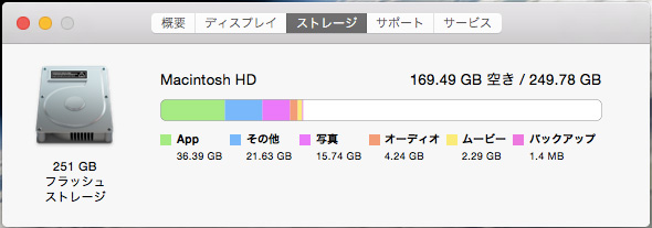 OS-X-Yosemite‎でハードディスクの空き容量を確認する方法-3